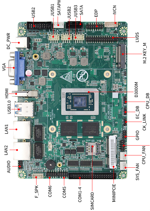 ​​​国产主板引领数字化转型的强劲动力：首睿SBM-S303M主板发布​​