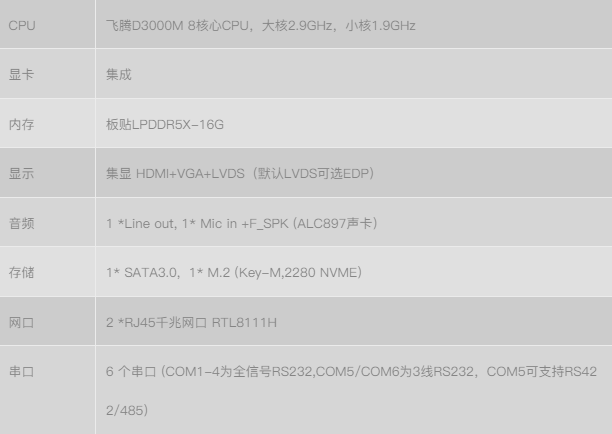 ​​​国产主板引领数字化转型的强劲动力：首睿SBM-S303M主板发布​​